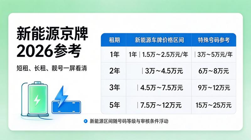 闲置指标如何获取高收益