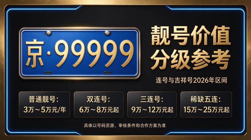 2026年北京京牌指标业务大厅